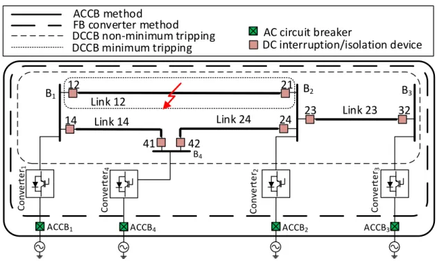 Fig. 2.12 Initial grid outage zones for protection strategies using different dc current breaking devices (hypothetical view).