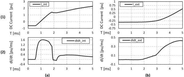Fig. 4.12 DC current measurement at a dc relay (a1) internal and (b1) external to a faulty link.