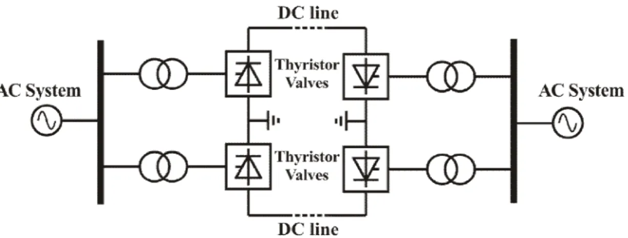 Figure 2.3: Schematic of a point-to-point CSC in bipole configuration 