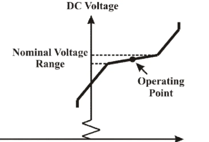 Figure 2.14: Operating point for a converter using undead-band droop control 