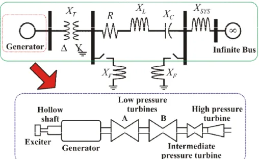 Figure 2.16: The IEEE First Benchmark Model 