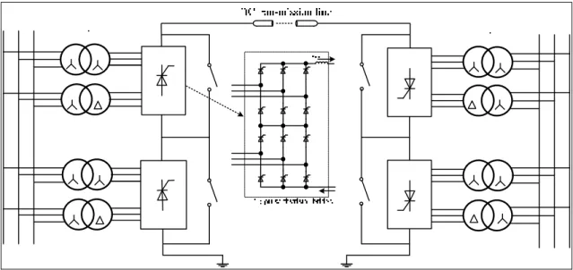 Figure 1.4 Basic arrangements of transformers and converters   for thyristor-based UHVDC (one pole) 