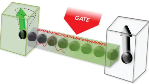 FIG. 1. (Color online) Model system investigated in this work: