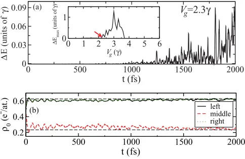 FIG. 8. (Color online) (a) dFT[sdifference between dFT[deﬁned ascolor shade represents the absolute value of dFT[xi (t)](k,ω) for Vg = 0