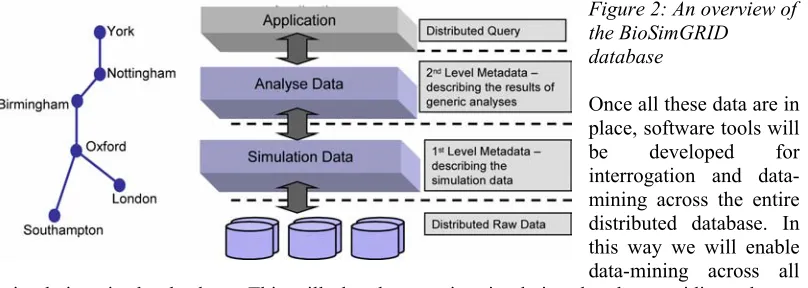 Figure 2: An overview of 
