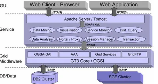Figure 3: System architecture 