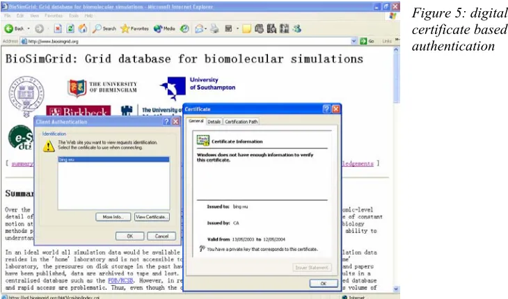 Figure 5: digital 