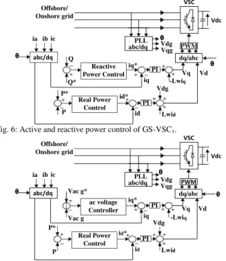 Fig. 7: Active power and ac voltage control of GS-VSC 2 . II.2.1: V-I characteristics of configuration 2     
