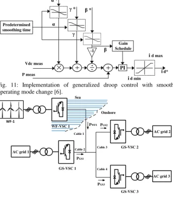 Fig.  11:  Implementation  of  generalized  droop  control  with  smooth  operating mode change [6]