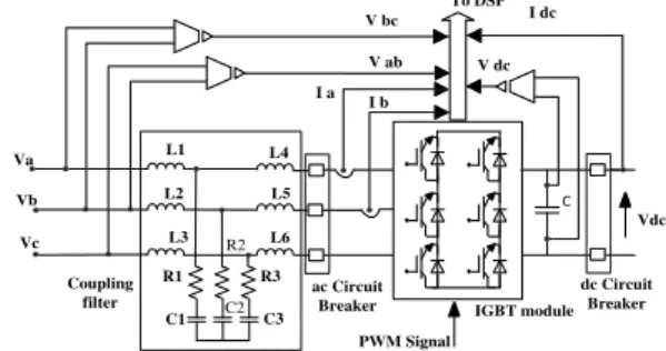 Fig. 15: VSC converters of experimental platform and main driver board  of the power converters (right)