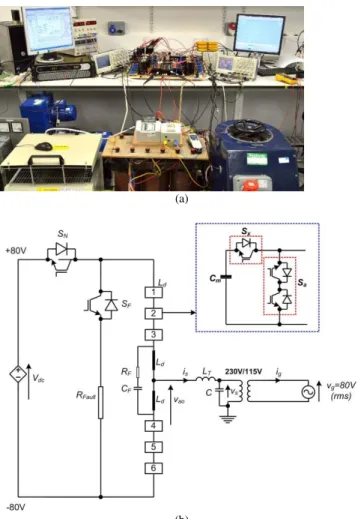 Fig.  13.    Experimental  test  rig:  (a)  Prototype  of  the  proposed MMC, and (b) schematic diagram of the prototype