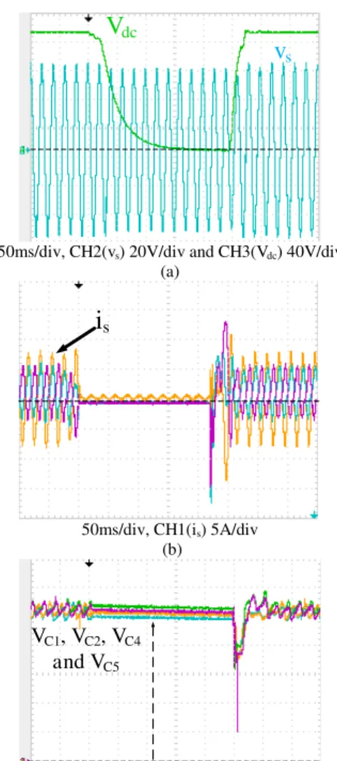 Fig.  14.  Experimental  waveforms  during  simulated  pole-to-pole  dc  fault,  without  considering  converter  blocking:  (a)  Converter  dc  link  voltage  (V dc )  superimposed on output phase voltage (v s ) measured at  low-voltage  side  of  the  in