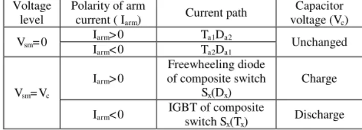 Table  1  Summary  of  current  conduction  paths  of  type  1  submodule and their influence on the capacitor voltage 