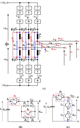 Fig. 2.  Illustration of blocking state (a) full-bridge MMC (b)  MMC with type 2 submodule