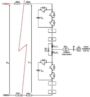 Fig. 5.  Proposed test system of HVDC link that employs  MMC with the proposed submodules