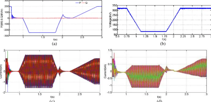Fig. 8.   Simulation results at reduced dc link voltage (to 25% of its rated voltage); (a) Active and reactive power  converter exchanges, (b) DC link voltage, (c) Converter three-phase output currents, and(d) Phase ‘a’ upper and lower  arm currents