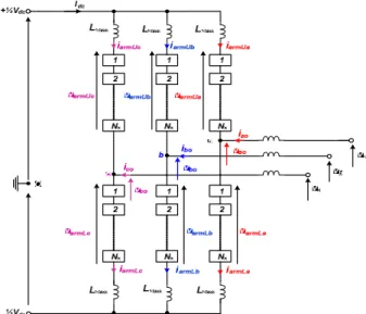 Fig. 1: Basic circuit of three-phase modular multilevel converter 