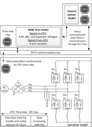 Figure 5. Scheme of the detailed equivalent model in real-time simulator. [13] 