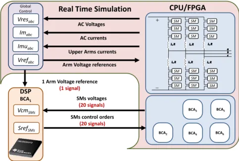 Figure 6. Scheme of the detailed equivalent model in real-time. 