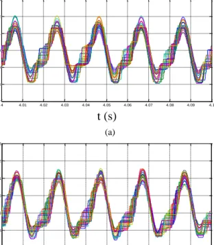 Figure  8.  Voltages  of  the  20  SM  in  test  with  the  real-time  simulator  (a),  with  the  balancing algorithm in the external DSP (b)
