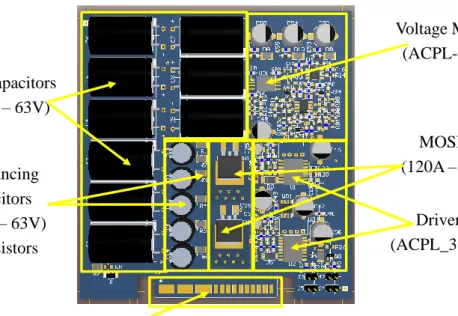 Figure 3. Sub Module board. 