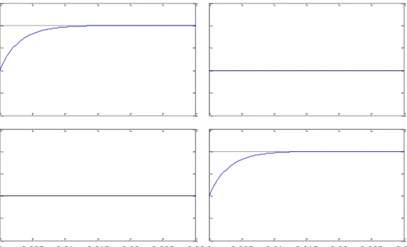Figure 6: Step response of an example VSC’s inner-loop control