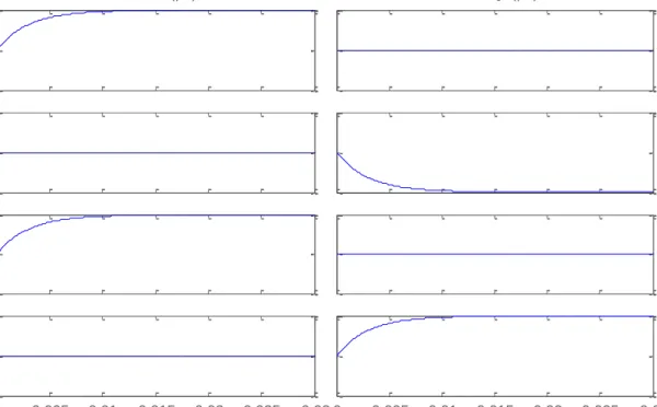 Figure 8: Step response of an example VSC’s outer-loop control