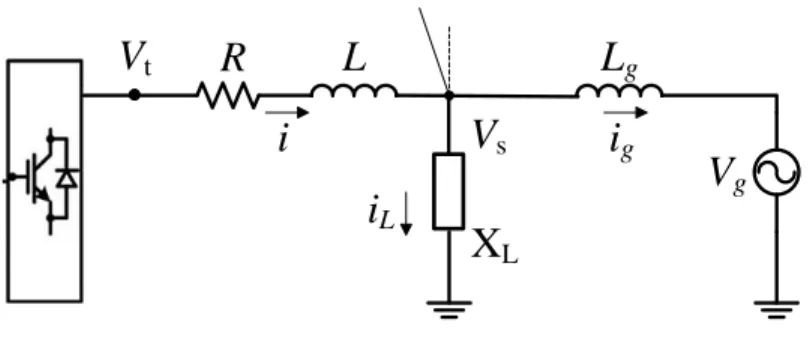 Figure 9: Equivalent circuit of a VSC connected to a weak AC system