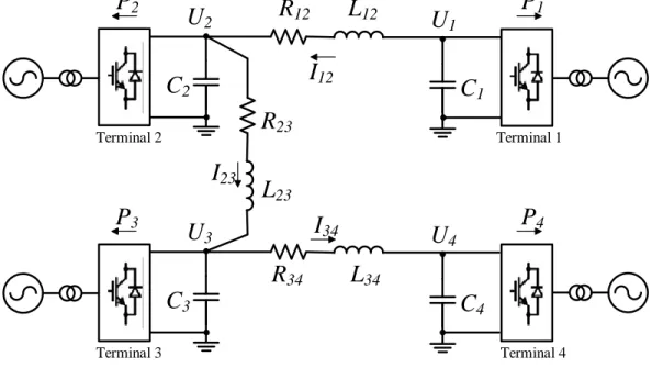 Figure 14: Study case of a four-terminal system.