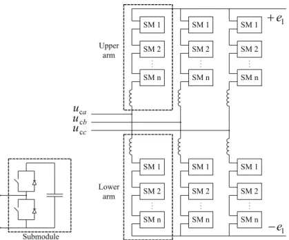 Figure 2.20: Modular Multilevel Converter [11].