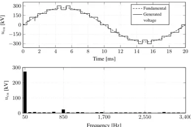 Figure 2.21: Voltage generated by a 20 module MMC through the SPWM. Upper: Generated vol- tage and fundamental component