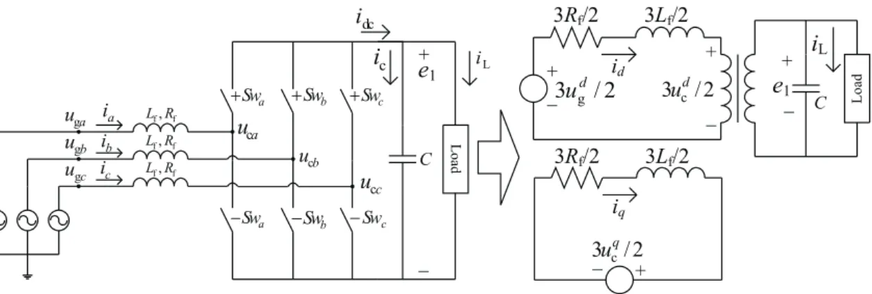 Figure 3.9: One simplified model of a VSC [48].