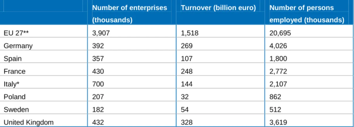 Table 2.1  Business services: number of enterprises, turnover and number of persons employed (2010)  Number of enterprises 