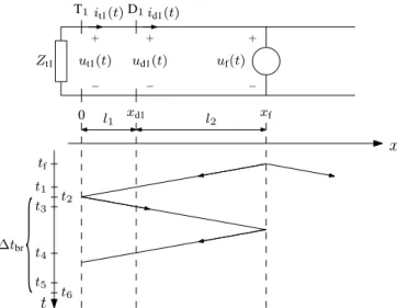 Fig. 3: Principle of traveling wave directional comparison protection algorithm (solid lines: traveling waves, dotted lines:
