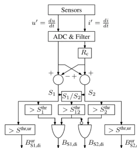 Fig. 5: Filters and logic at sensors distributed along the cable.