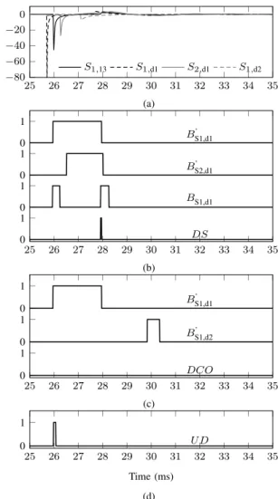 Fig. 10: Detection function values for detection functions associated with T 13 and D 13 as function of fault distance on cable L 13 and detection function values associated with a fault on Bus 3.