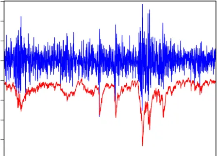 Figure 10: Realized Returns and VARMA-GARCH VaR Forecasts