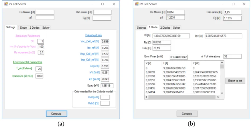 Figure 2. VB.net PV Cell solver: (a) Entering parameters values; (b) Getting the solution