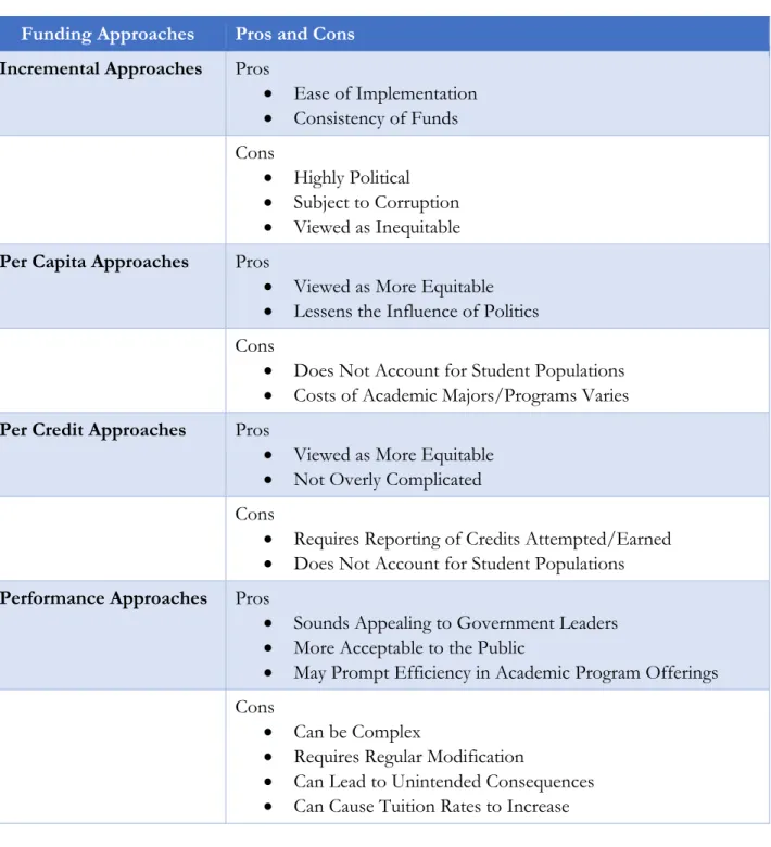 Table 2: Pros and Cons of Funding Approaches/Models  