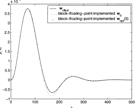 Fig. 1.Unit impulse response of y(k) for w, 15-bit floating-pointimplemented w(five exponent bits and nine mantissa bits), and 15-bitfloating-point implemented w(2) (five exponent bits and nine mantissa bits)of Example 1.