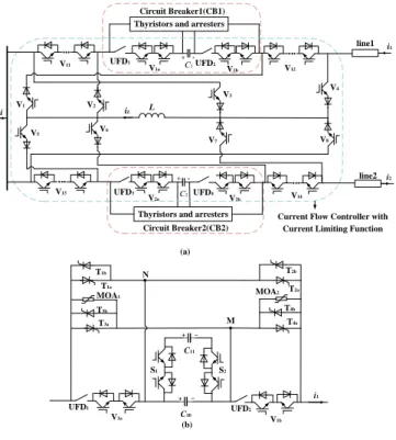 Fig.  1.    Topology  of  the  proposed  CFC.  (a)    Overall  structure  diagram;  (b)  Structure of CB1