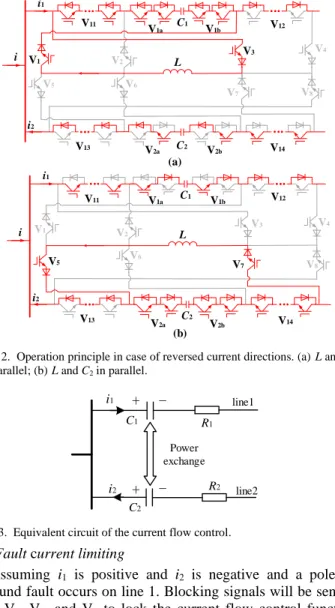 Fig. 2.  Operation principle in case of reversed current directions. (a) L and C 1