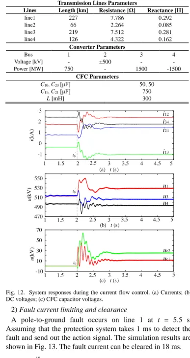 Fig. 11.  Comparison between analytical calculation and simulation.    