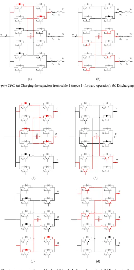 Fig. 1.  Proposed extended three-port CFC. (a) Charging the capacitor from cable 1 (mode 1- forward operation), (b) Discharging the capacitor in cables 2 and 3  (mode 1- forward operation)