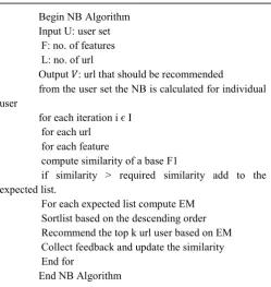 Figure 2. Pseudo code of Naïve-Bayes algorithm. 
