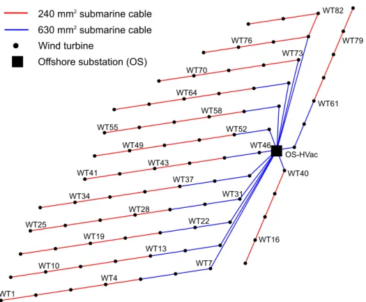 Figure 5: Layout of the 498 MW F´ecamp reference WPP.
