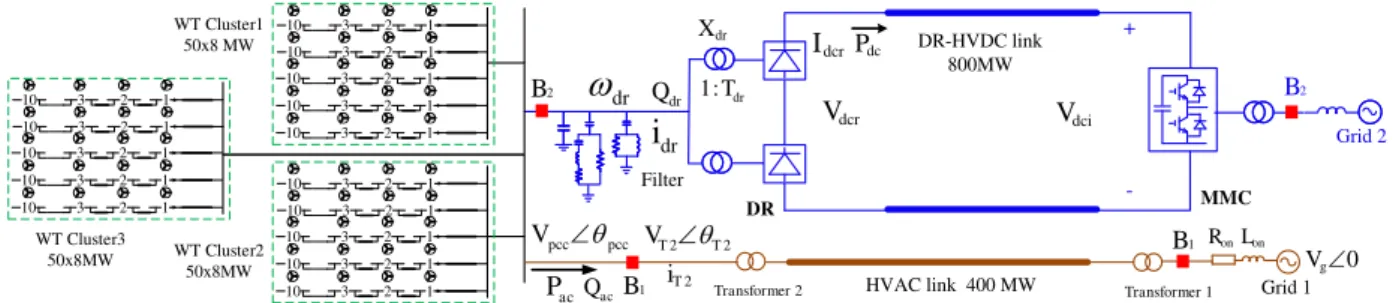 Fig. 1. Diagram of the offshore wind farm connected with DR-HVDC and HVAC transmission system