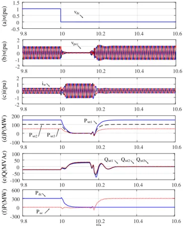Fig.  13.    Simulation  results from  parallel  operation to  DR- DR-HVDC operation mode due to HVAC link fault  