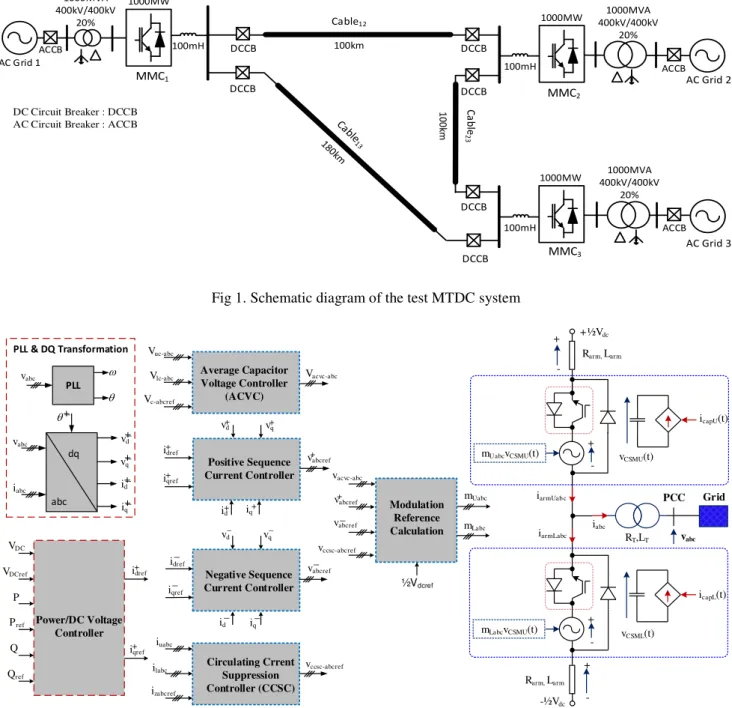 Fig 1. Schematic diagram of the test MTDC system 