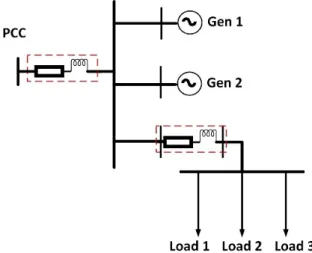 Figure 6. Equivalent AC grid model for frequency event. 